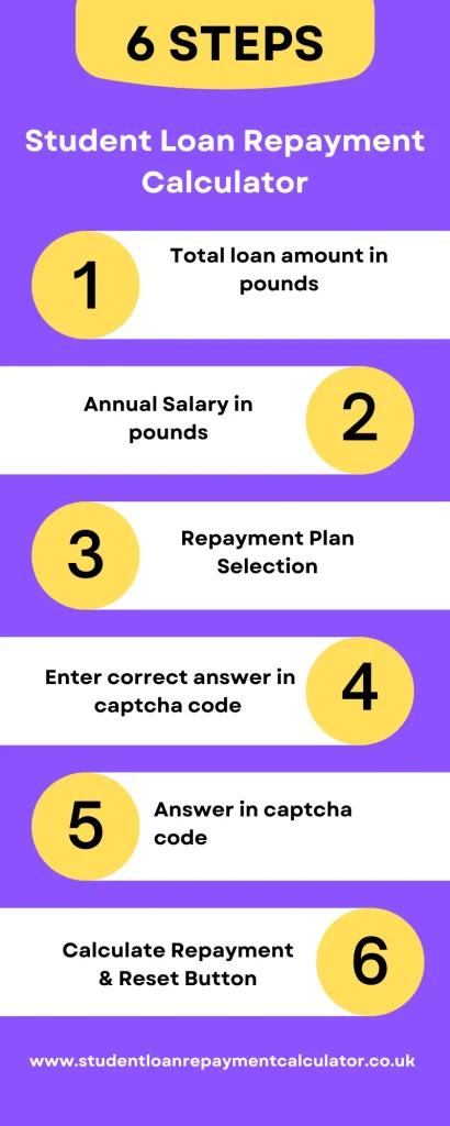 student-loan-repayment-calculator-step-by-step-process